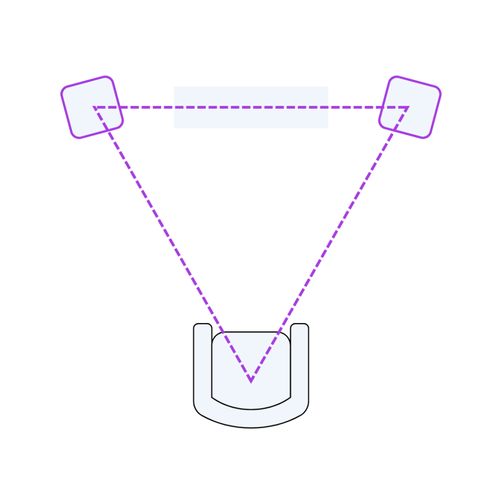 Simple diagram showing correct speaker and listener triangle setup.