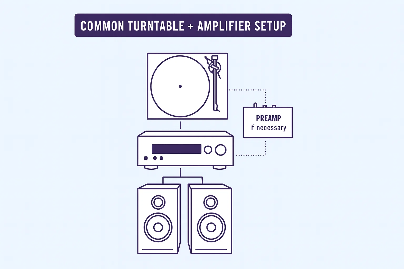 Do I Need A Preamp For My Vinyl Setup?